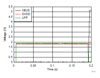 TPS25740B D012_SLVSDG8.gif