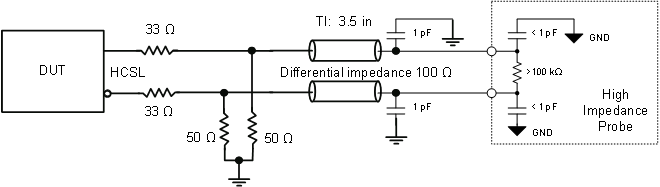CDCI6214 HCSL PCIe Test Load Setup GUID-17F207B5-E497-4E88-B5BD-F7314E172605-low.gif