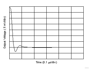 大信號(hào)趨穩(wěn)時(shí)間(負(fù)) GUID-0439F8A7-D633-48B1-BA33-B2A07854D2AD-low.gif