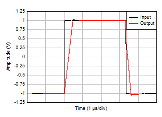 大信號(hào)階躍響應(yīng) GUID-2926DEC4-B457-4055-BEB0-C220CA23F804-low.gif