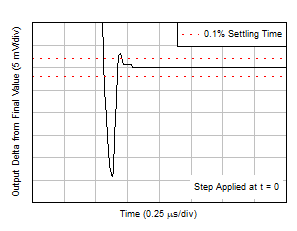 大信號(hào)趨穩(wěn)時(shí)間(正) GUID-31314C61-A311-44FA-AE80-66F91A87B51D-low.gif