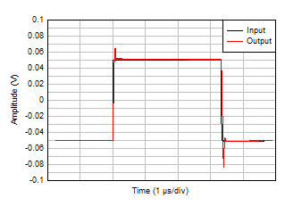小信號(hào)階躍響應(yīng) GUID-3D94389D-44CA-4C4C-9D1D-CA9FF9C8AC02-low.gif