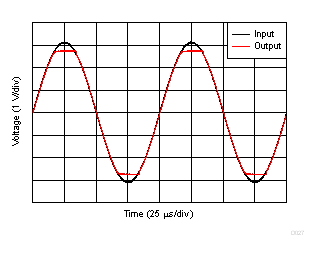 無相位反轉(zhuǎn) GUID-51632156-867E-420A-AABE-1D0218BDA9FC-low.gif