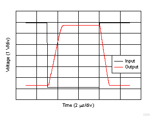 過載恢復(fù) GUID-61DCF445-693D-4C2E-A519-E3CB6969EDEF-low.gif