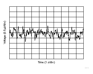 0.1Hz 至 10Hz 閃爍噪聲 GUID-6E78BA28-C3CE-4F18-B629-DD099C67E724-low.gif