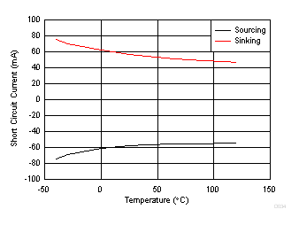 短路電流與溫度間的關(guān)系 GUID-9D267CE4-E09C-4262-B2A0-8D099F120CCA-low.gif