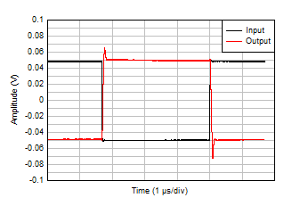小信號(hào)階躍響應(yīng) GUID-BEEAFB47-078A-4C14-BF56-4DC2569031F5-low.gif