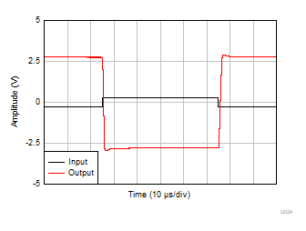 過載恢復(fù) GUID-CE13C3C3-F94D-4015-894B-80308FA2EE82-low.gif