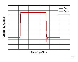 小信號(hào)階躍響應(yīng) GUID-D9637FC9-1496-402C-8EA3-D3EFE37F7BE6-low.gif