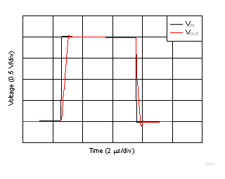 大信號(hào)階躍響應(yīng) GUID-FBEC7C77-9480-4129-A53F-96B97D77E8A4-low.gif