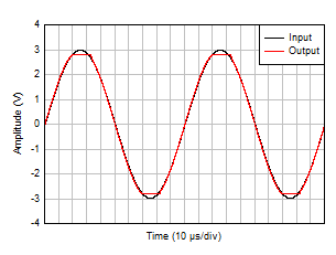 無相位反轉(zhuǎn) GUID-FE3D0544-DEA9-48BD-81E2-3843BEDDD31F-low.gif