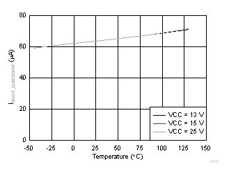 UCC256304 D004_SLUSCU6.gif