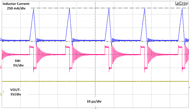 LMS3655 pfm_mode.gif