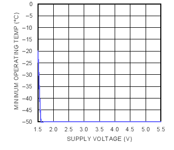 LMT84-Q1 C002_SNIS167.png