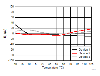 AMC1106E05 AMC1106M05 D010_SBAS734.gif