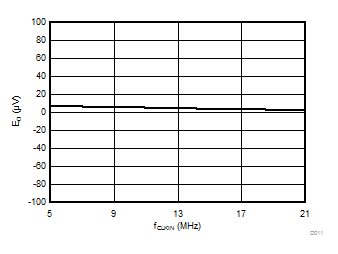 AMC1106E05 AMC1106M05 D011_SBAS789.gif
