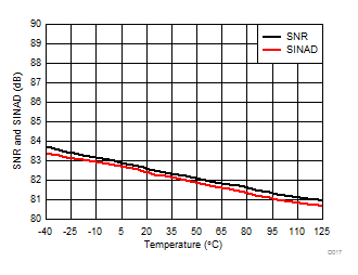 AMC1106E05 AMC1106M05 D017_SBAS789.gif