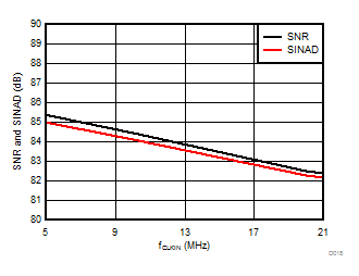 AMC1106E05 AMC1106M05 D018_SBAS789.gif