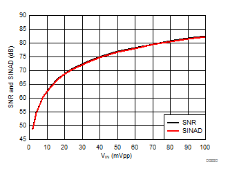 AMC1106E05 AMC1106M05 D020_SBAS789.gif