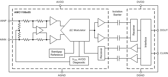 AMC1106E05 AMC1106M05 ai_fbd_bas789.gif