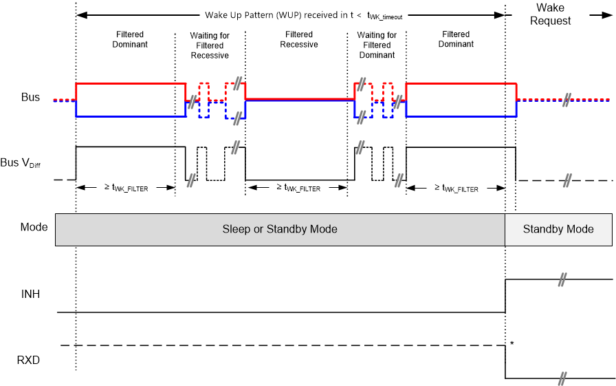TCAN1043-Q1 TCAN1043H-Q1 TCAN1043HG-Q1 TCAN1043G-Q1 Wake Up Pattern (WUP) TCAN1043-Q1 TCAN1043H-Q1 TCAN1043HG-Q1 TCAN1043G-Q1 Wake Up Pattern (WUP)