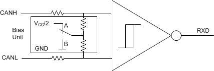 TCAN1043-Q1 TCAN1043H-Q1 TCAN1043HG-Q1 TCAN1043G-Q1 Bias Unit (Recessive Common Mode Bias) and Receiver TCAN1043-Q1 TCAN1043H-Q1 TCAN1043HG-Q1 TCAN1043G-Q1 Bias Unit (Recessive Common Mode Bias) and Receiver