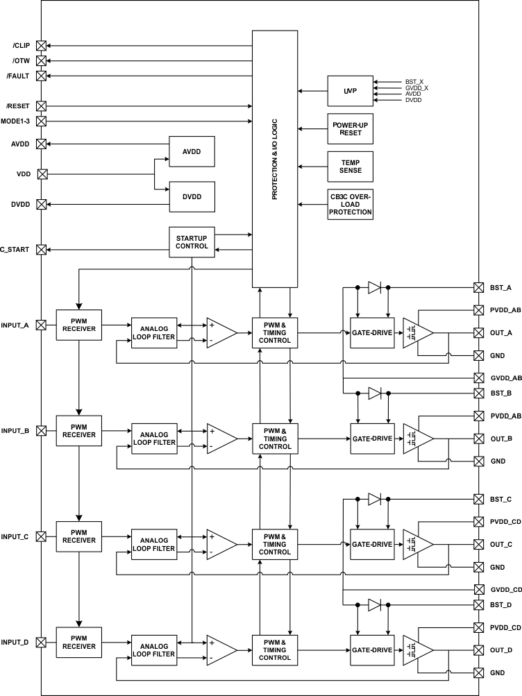 TAS5634 fbd_las844.gif