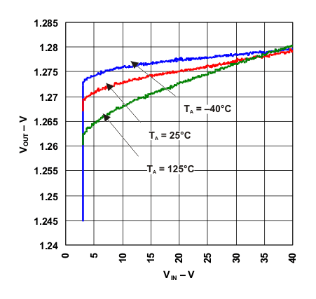 LM317 Line Regulation
            (Legacy Chip)