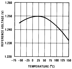 LM317 Temperature Stability (New
            Chip)
