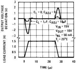 LM317 Load Transient Response (New
            Chip)