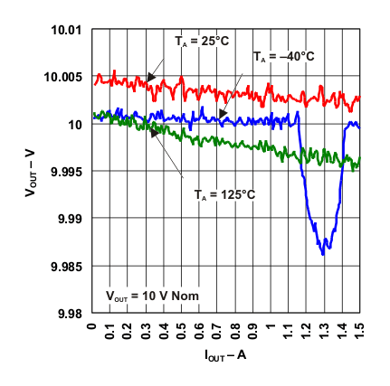 LM317 Load Regulation
            (Legacy Chip)