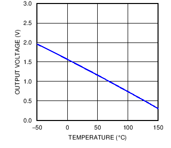 LMT85-Q1 C001_SNIS168.png