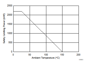 ISOW7821 D002_SLLSEY2.gif