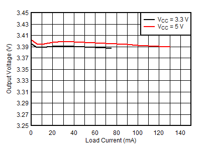 ISOW7821 D003_SLLSEY2.gif