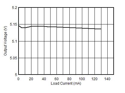 ISOW7821 D004_SLLSEY2.gif