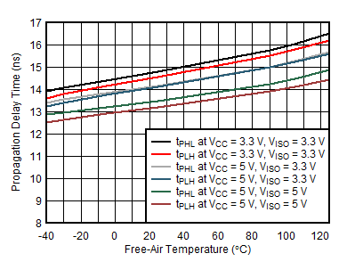 ISOW7821 D014_SLLSEY2.gif