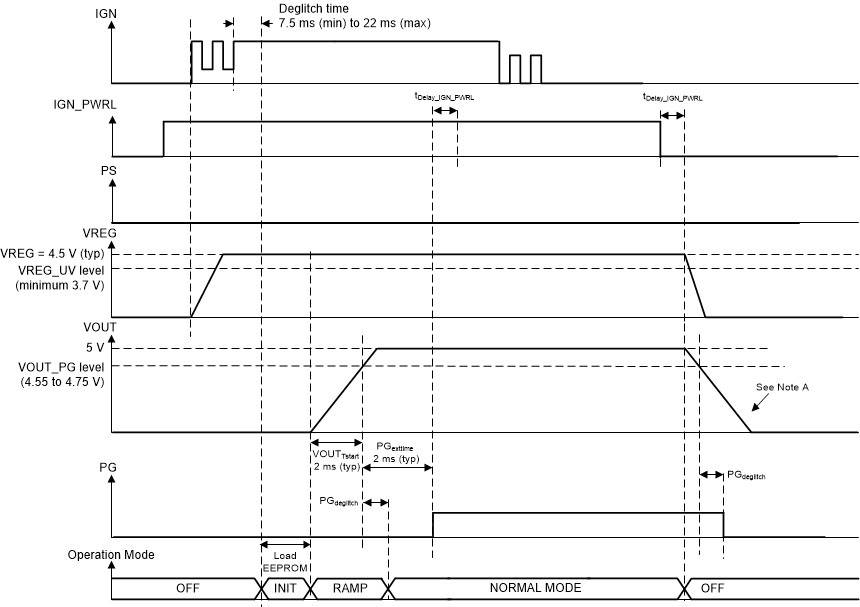 Power-Up Behavior With IGN_PWRL Set High Prior to High IGN GUID-6A837A2C-E19F-4F8B-ACA2-B7AE48626B6F-low.gif