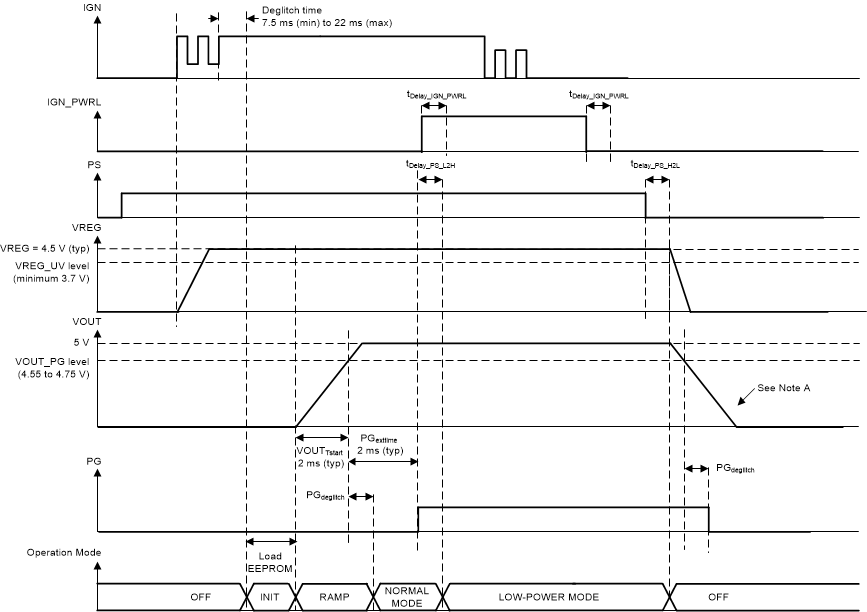 Power-Up Behavior With PS Pin Previously Set High GUID-E969A9F7-8490-452E-A970-3C8A6659F506-low.gif