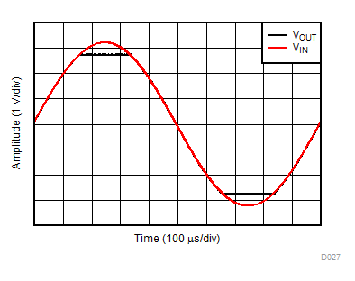 無相位反轉(zhuǎn) GUID-18B5FBBB-08DC-40D0-B2C2-FA87AD46AE23-low.gif