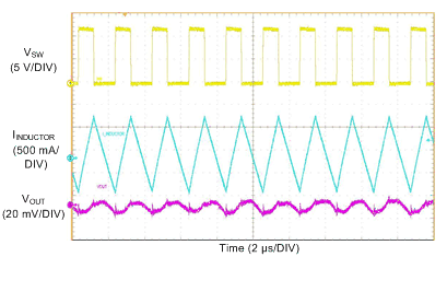 LM76002-Q1 LM76003-Q1 Switching_waveform_5v_500k_100mA_load_FPWM_mode.gif