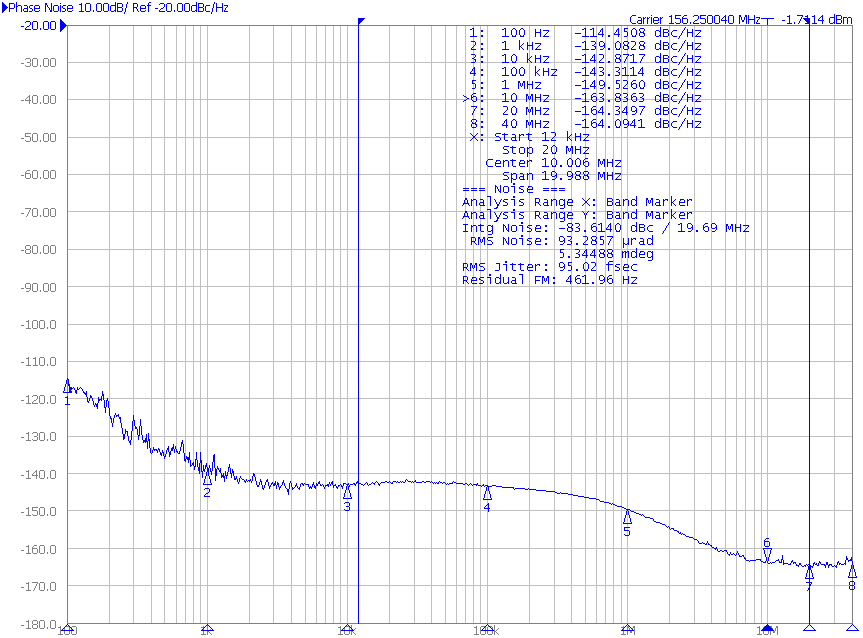 LMK61E07 Closed-Loop Phase Noise of HCSL Differential Output at 156.25 MHz GUID-2B81D0B7-E6C9-4395-87F4-AC51D328E008-low.png