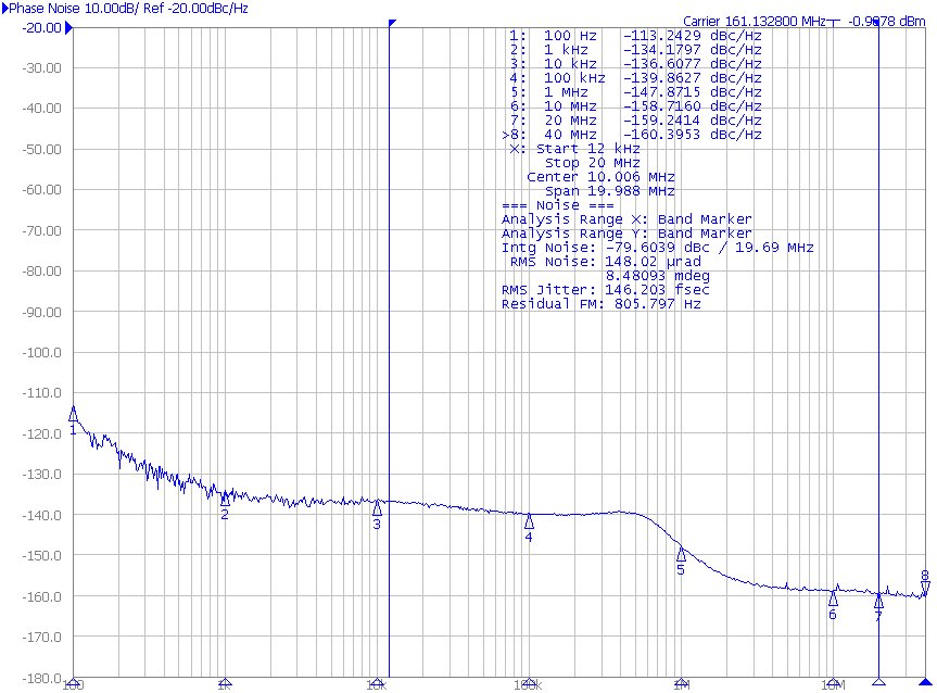 LMK61E07 Closed Loop Phase Noise of LVDS Differential Output at 161.1328125 MHz GUID-6FE1F551-466E-4CC0-A5F9-5A524DAC565E-low.png