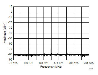 LMK61E07 156.25 ± 78.125-MHz LVDS Differential Output Spectrum GUID-E2808D06-0286-4D27-8D8B-734EB9F9370A-low.gif