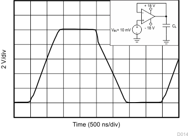 TLV2172-Q1 Large-Signal Step
Response TLV2172-Q1 D014_SBOS784.gif