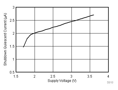 TMP461-SP D010_SBOS722.gif