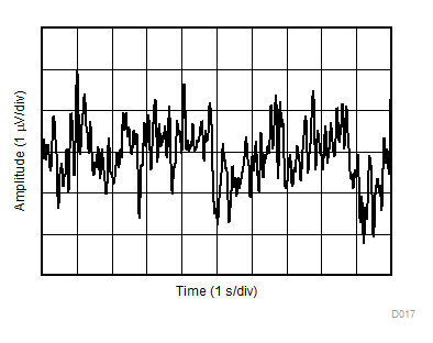 LMV321A LMV358A LMV324A 0.1Hz 至 10Hz 集成電壓噪聲 LMV321A LMV358A LMV324A 0.1Hz 至 10Hz 集成電壓噪聲