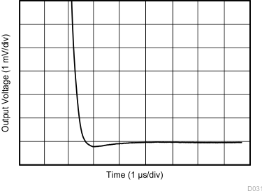 LMV321A LMV358A LMV324A 大信號(hào)建立時(shí)間(負(fù)) LMV321A LMV358A LMV324A 大信號(hào)建立時(shí)間(負(fù))