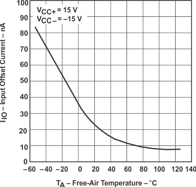 uA741 tc1_los094.gif