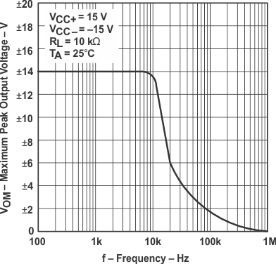 uA741 tc4_los094.gif