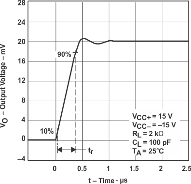 uA741 tc8_los094.gif